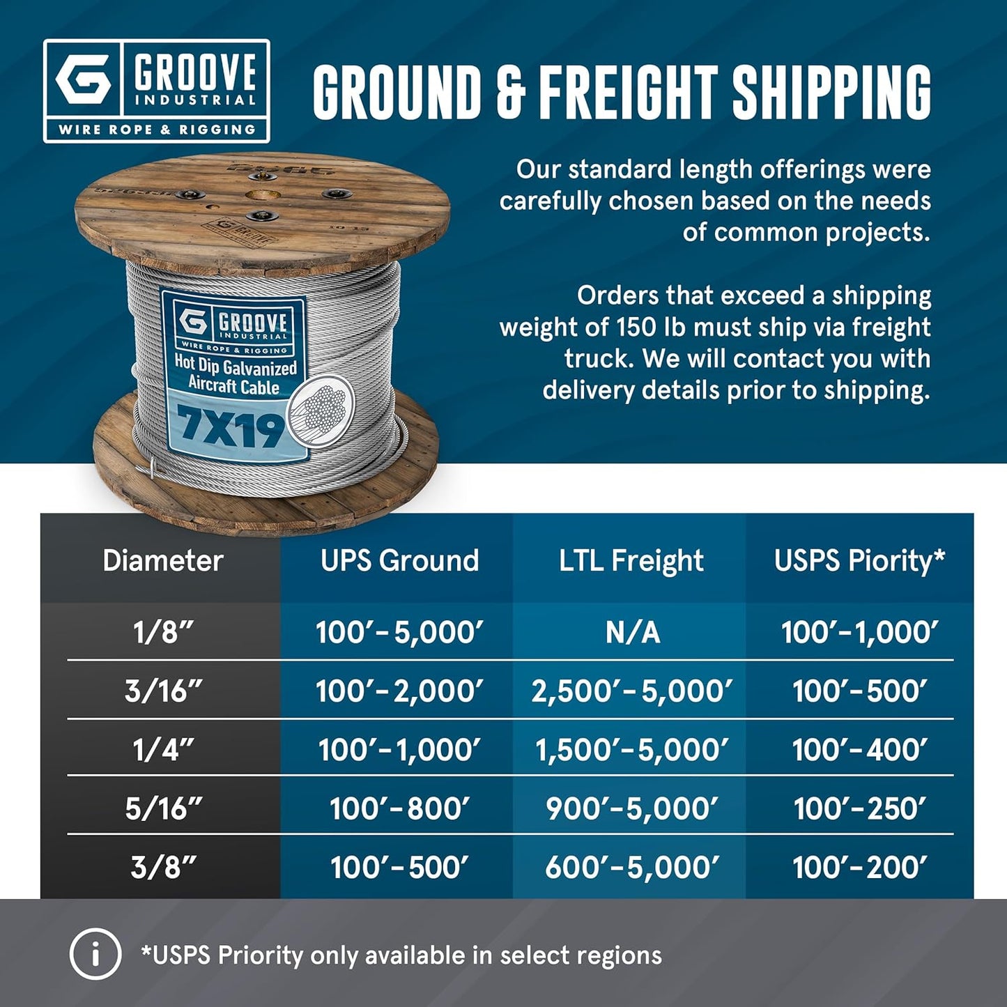 5/16’’ 7x19 Hot Dip Galvanized Aircraft Cable – Steel Wire Rope - 450 Feet