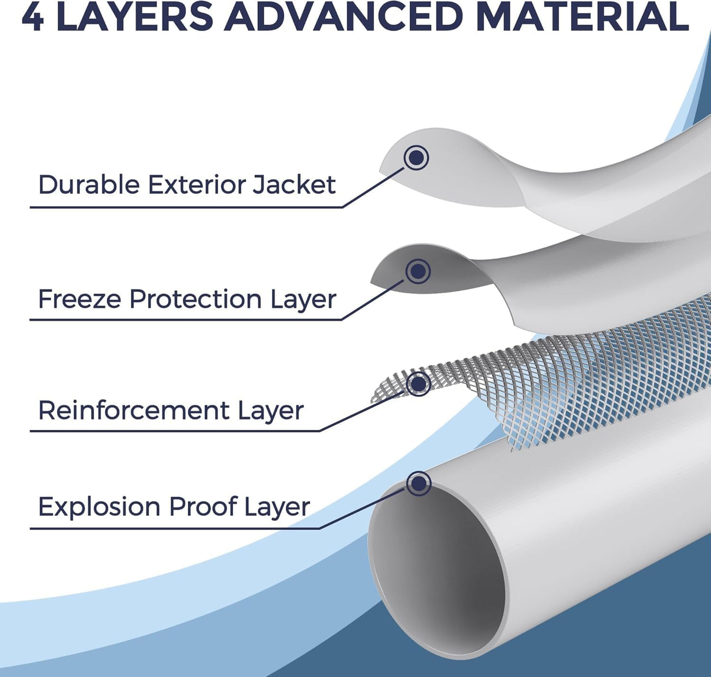 Giraffe Tools 25FT Heated RV Water Hose for Drinking with GFCI & Energy Saving Thermostat, 5/8-Inches Lead and BPA Free Heated Garden Hose Withstand Down to -20℉