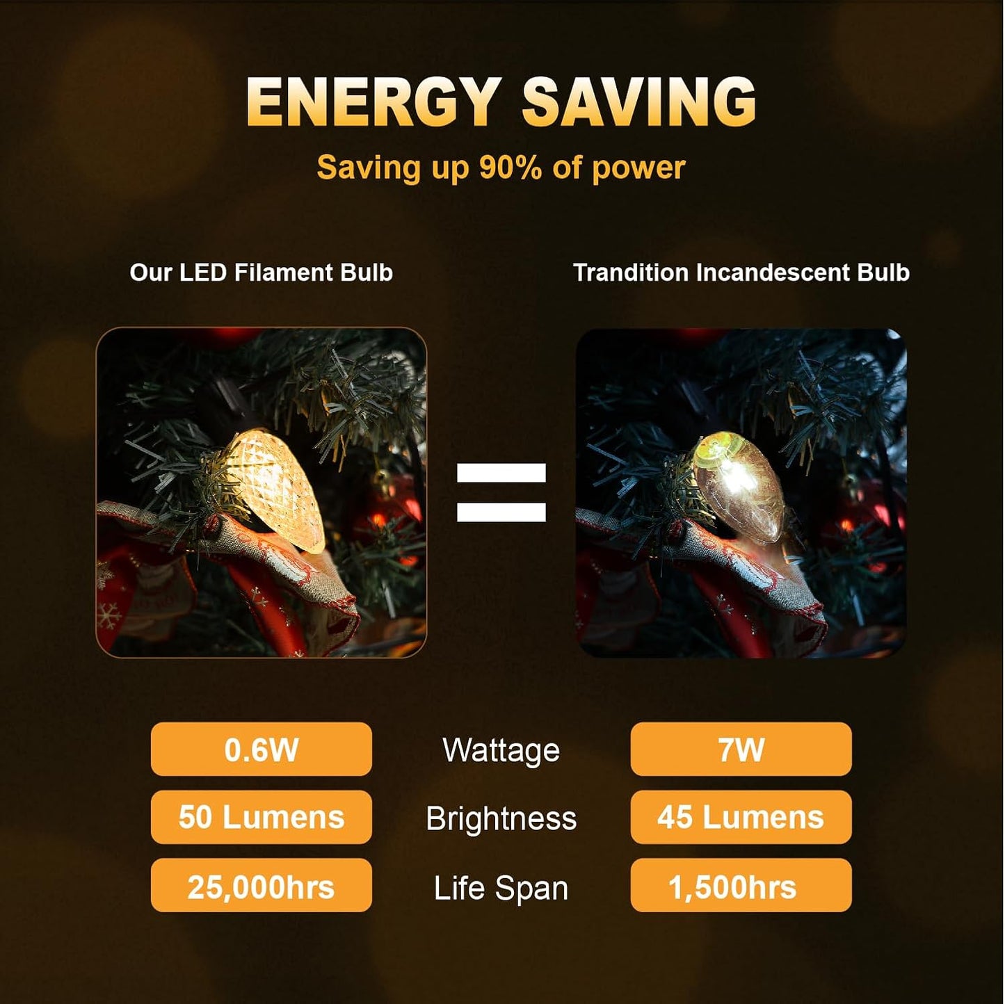 C9 Christmas Replacement LED Light Bulbs, E17 Base Commercial Grade Holiday Bulbs, 4W 5W 6W 7W Incandescent Equivalent, Warm White 2200K, Clear Plastic Bulbs for Christmas String Light - 50 Pack