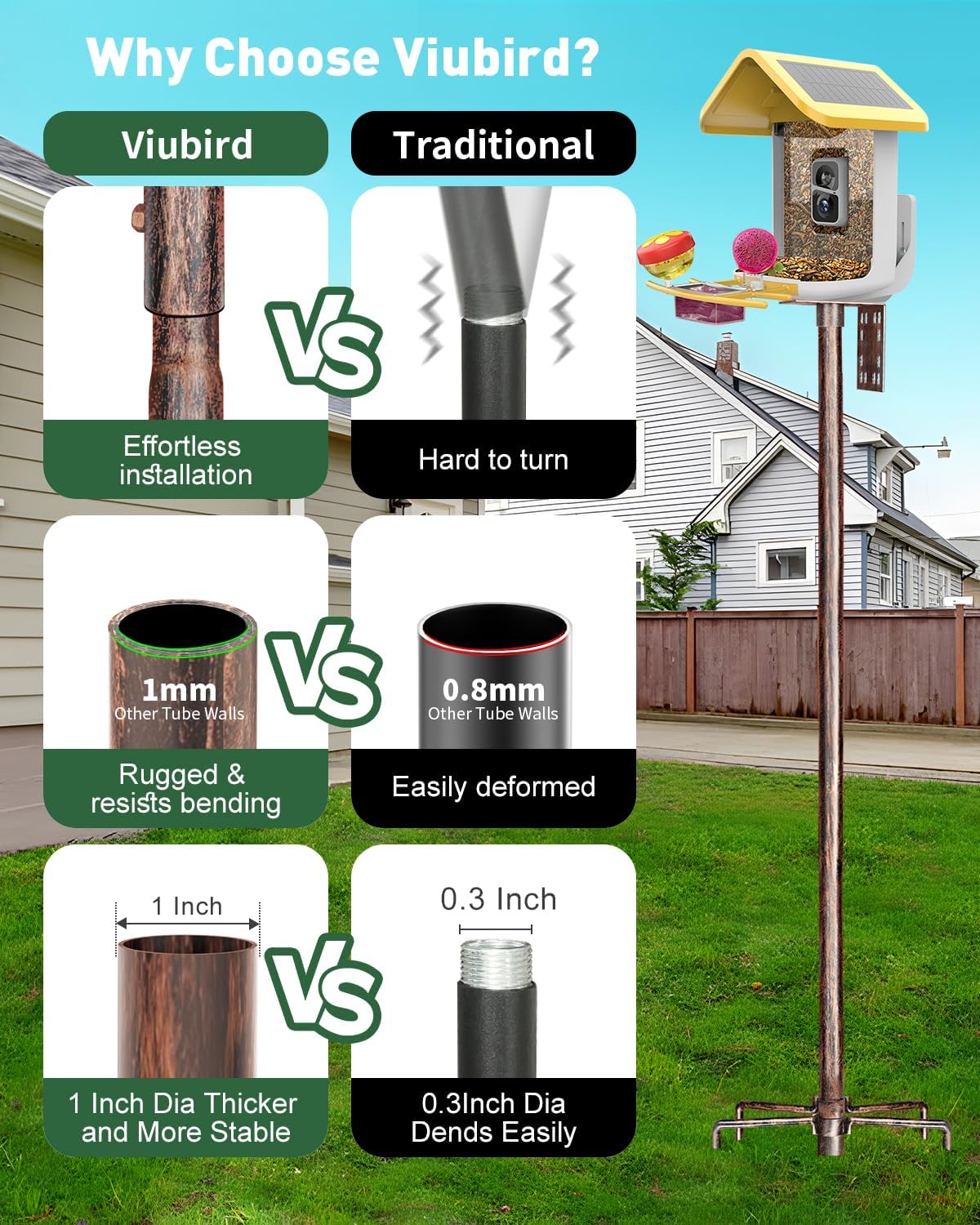 Bird Feeder Pole – 60 Inch Height Bird House Pole with 1-Inch Dia Heavy Duty for Birdfeeders, Feeding Stand with Mount Kit for Outdoor, Slip-Fit Connection, Copper Brushed
