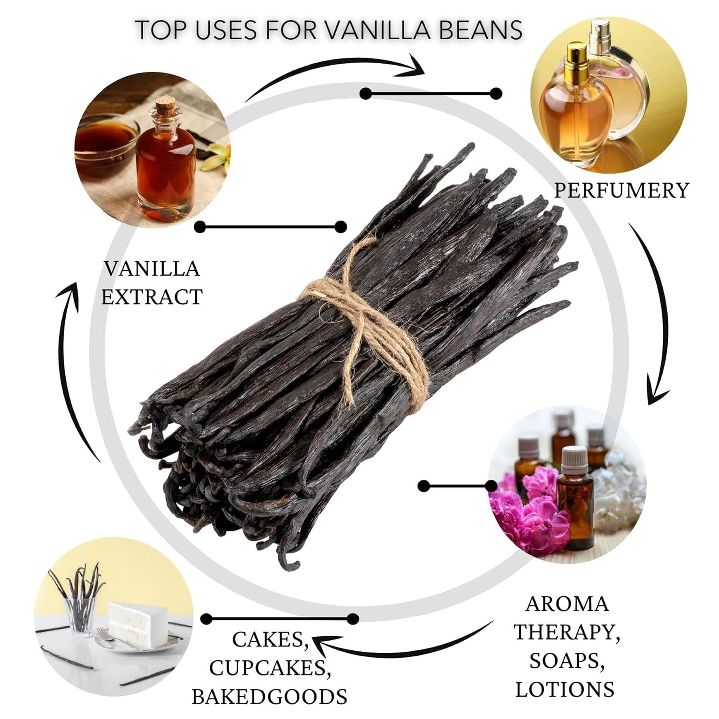 Slofoodgroup Gourmet Vanilla Beans -10 Count Grade A Vanilla from Uganda - Bourbon Vanilla for Cooking, Baking and Homemade Vanilla Extract
