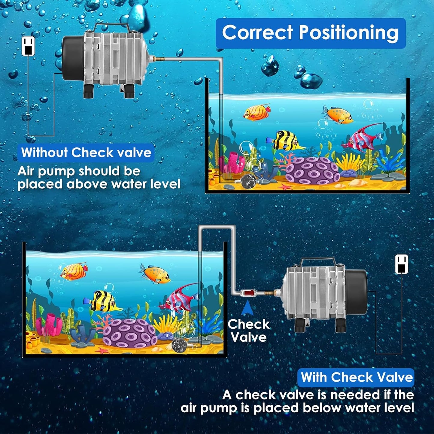 Aquarium Air Pump with Aluminum Housing, Commercial Air Pump with 6-Outlet Air Manifold, Pond Aerator Fish Tank Bubbler for Aquarium, Pond, Hydroponics (650GPH-20W)
