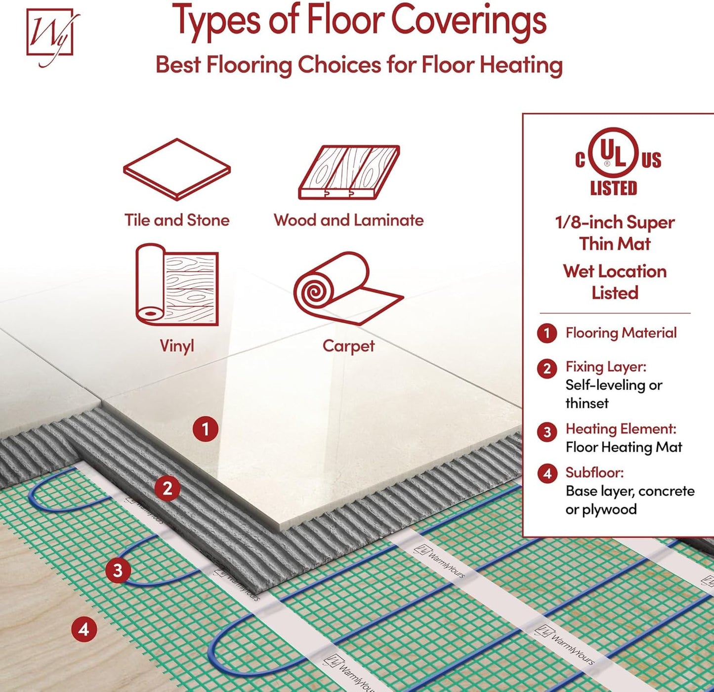 72 Sqft Heated Floor Mat Kit with Radiant Floor Heating System Thermostat UTN5, Two Sensors, Tester, 120V Electric Radiant Floor Heating Mat installs under Bathroom Tile, Vinyl - WarmlyYours TempZone
